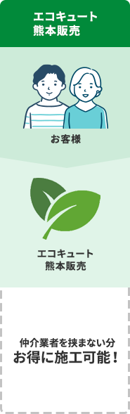 エコキュート熊本販売